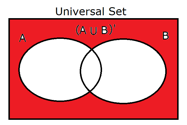 (A union B)'